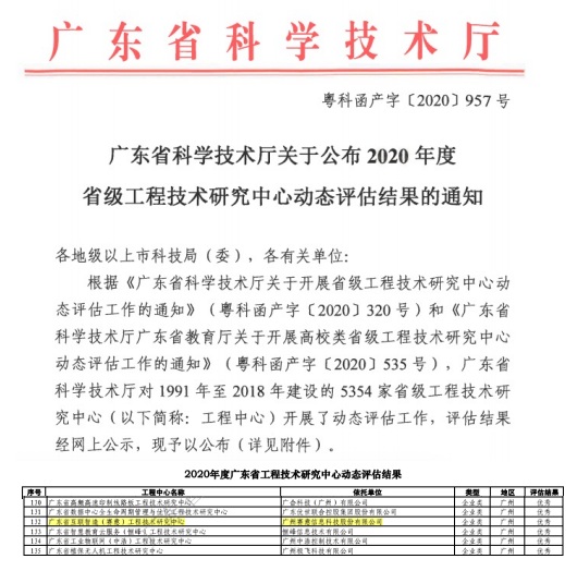 黄金城集团信息再获广东省科学技术厅 “优秀省级工程技术研究中心”认定
