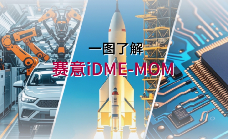 产品资讯｜一图了解黄金城集团iDME-MOM