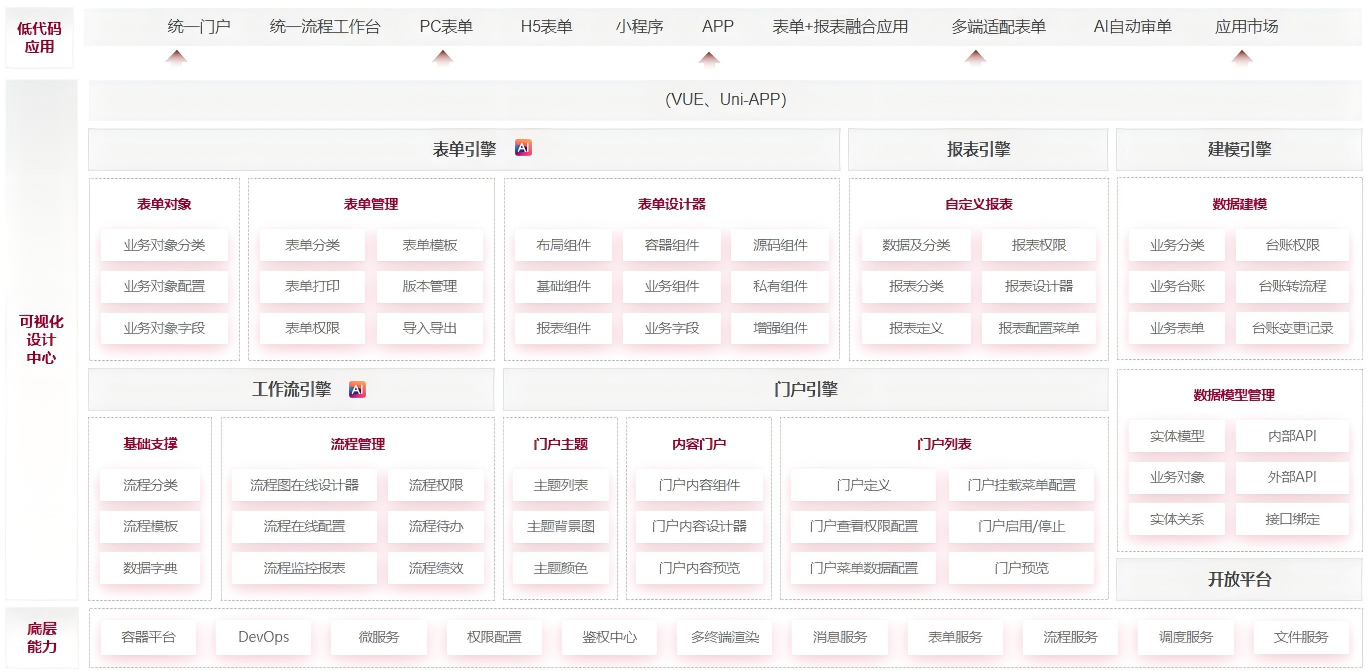 产品蓝图